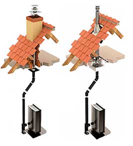 STC-CHAUFFAGE, votre spécialiste fumisterie : accessoires pour poêles et  cheminées - catalogue - référence KIT18 - KIT CONDUIT DROIT INOX ISOLEE  150/200 P/POELE A BOIS