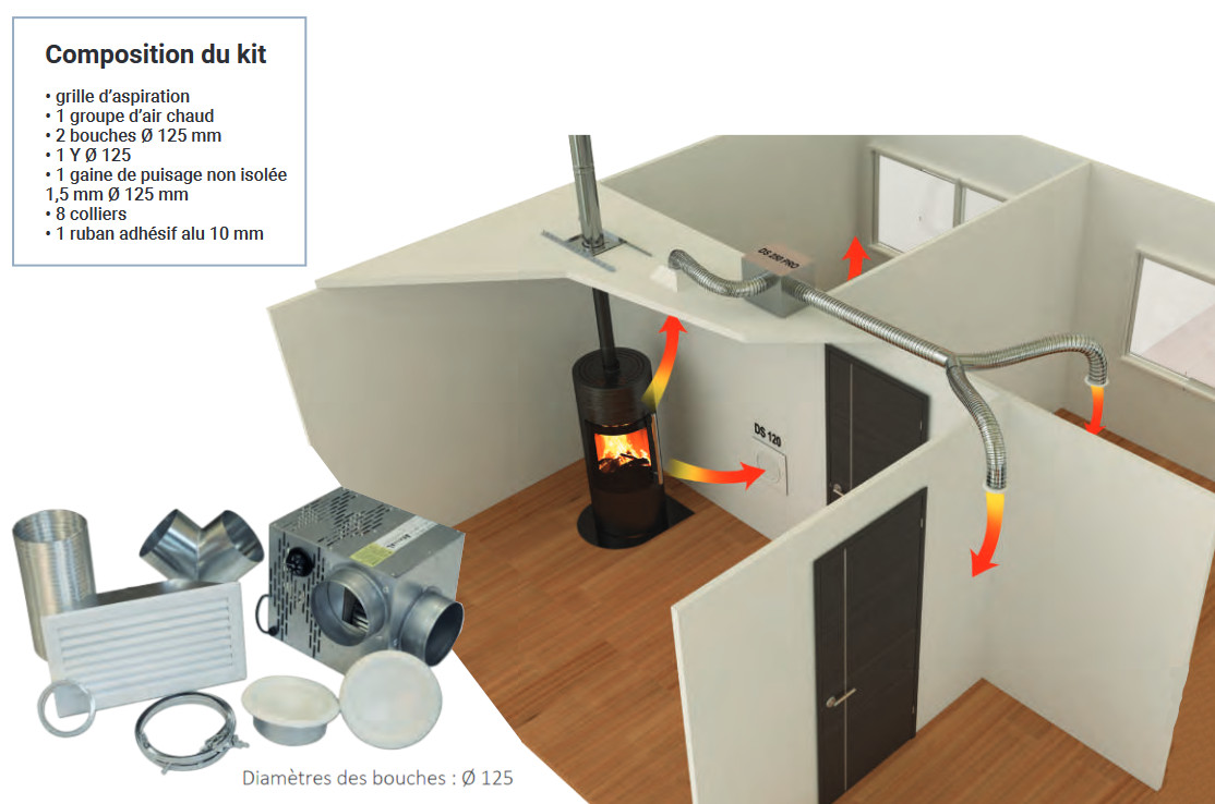 Kit récupérateur d'air chaud Heress pour poêle à bois